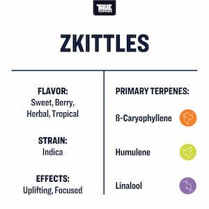 True Terpenes Zkittles Profile - Reefer Madness