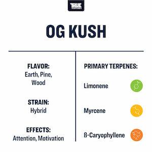True Terpenes OG Kush Profile - Reefer Madness