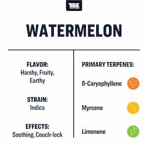 True Terpenes Watermelon Profile - Reefer Madness