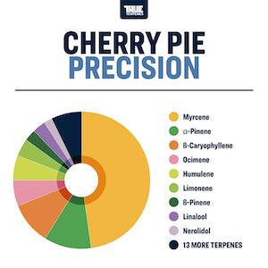 True Terpenes Cherry Pie Profile - Reefer Madness