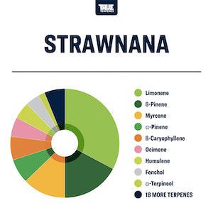 True Terpenes Strawnana Profile - Reefer Madness