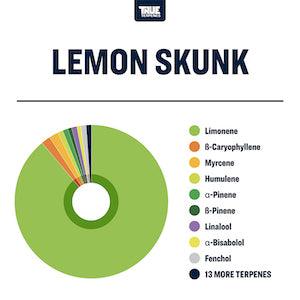 True Terpenes Lemon Skunk Profile