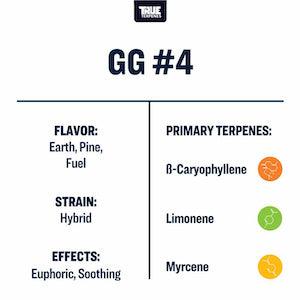 True Terpenes GG#4 Profile - Reefer Madness