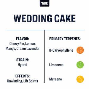 True Terpenes Wedding Cake Profile - Reefer Madness