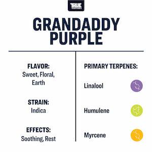 True Terpenes Granddaddy Purple Profile