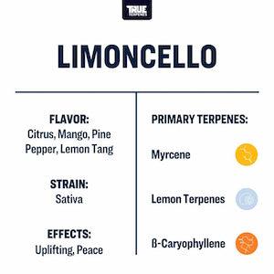 True Terpenes Limoncello Profile - Reefer Madness