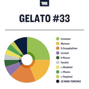 True Terpenes Gelato #33 Profile Infused