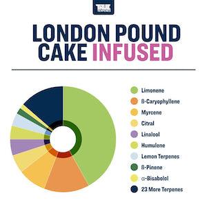 True Terpenes London Pound Cake Profile Infused 4oz - Reefer Madness