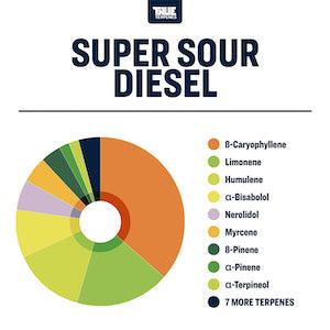 True Terpenes Super Sour Diesel - Reefer Madness