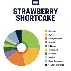 True Terpenes Strawberry Shortcake Profile Infused - Reefer Madness