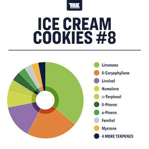 True Terpenes Ice Cream Cookies #8 Profile Infused 4oz - Reefer Madness