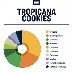 True Terpenes Tropicana Cookies Profile Infused - Reefer Madness